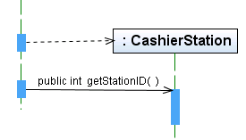 Screen capture showing diagram with Asynchronous Message.