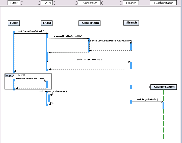 Screen capture showing completed Sequence diagram.