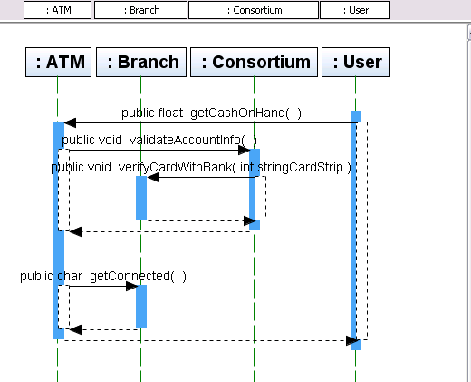 Screen capture showing generated Sequence diagram