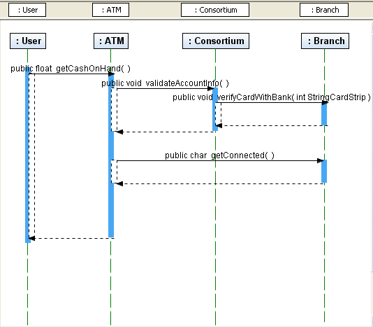 Screen capture showing Sequence Diagram with lengthened Lifelines