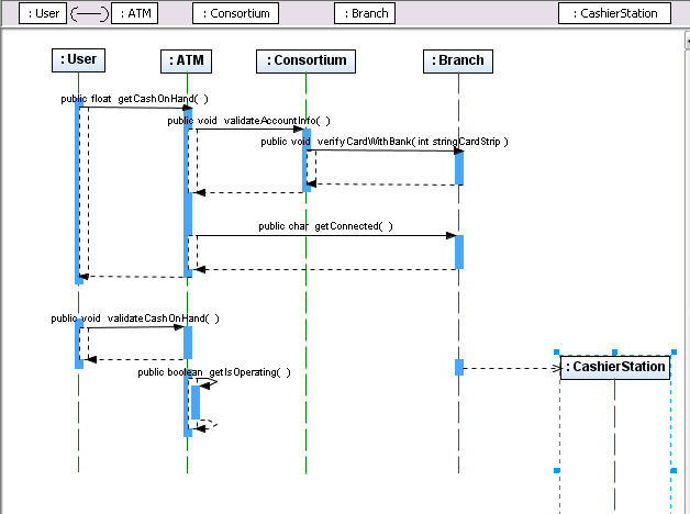 Screen capture showing Sequence Diagram with new Lifeline